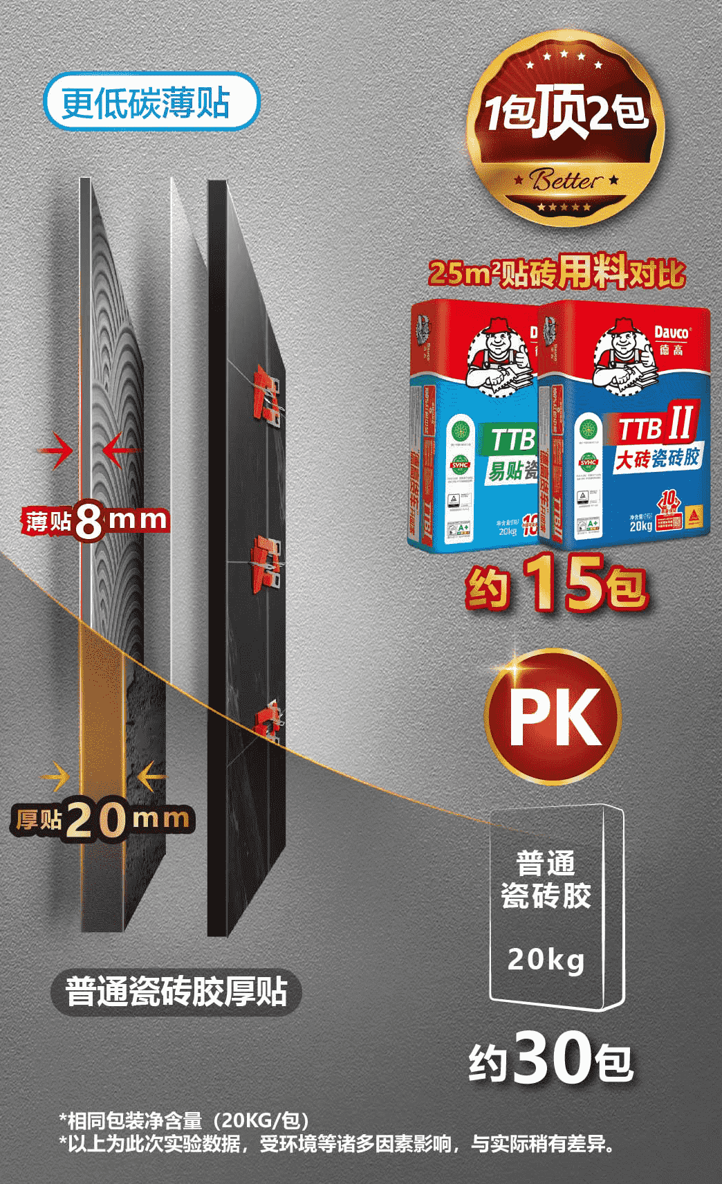 “瓷砖胶+水泥”贴砖？赶忙停下来！